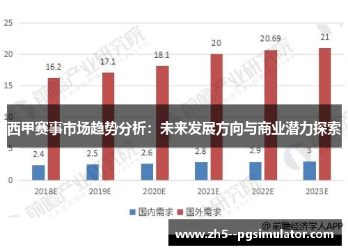 西甲赛事市场趋势分析：未来发展方向与商业潜力探索