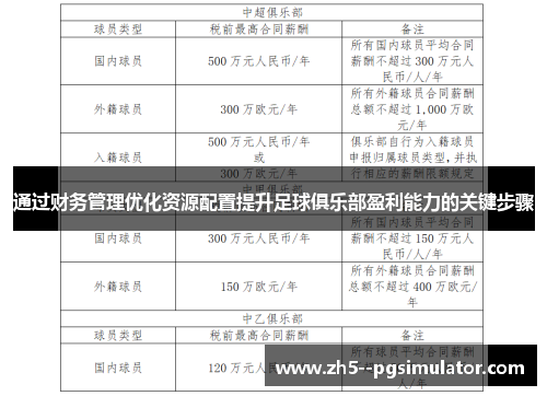 通过财务管理优化资源配置提升足球俱乐部盈利能力的关键步骤