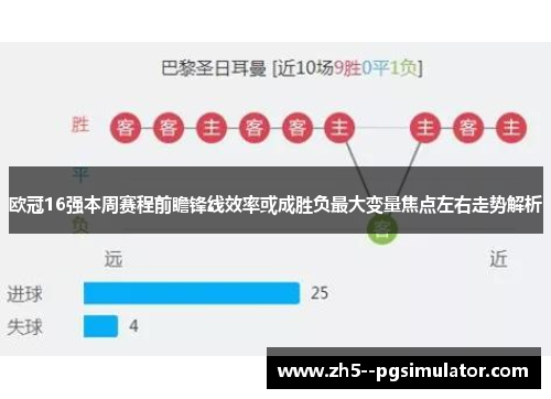 欧冠16强本周赛程前瞻锋线效率或成胜负最大变量焦点左右走势解析 欧冠16强本周赛程前瞻锋线效率或成胜负最大变量焦点左右走势解析