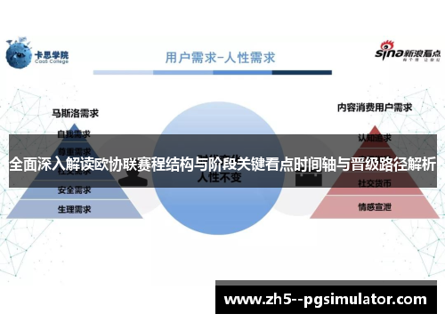 全面深入解读欧协联赛程结构与阶段关键看点时间轴与晋级路径解析
