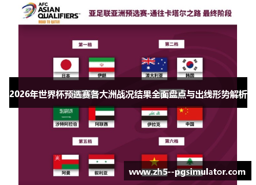 2026年世界杯预选赛各大洲战况结果全面盘点与出线形势解析 2026年世界杯预选赛各大洲战况结果全面盘点与出线形势解析